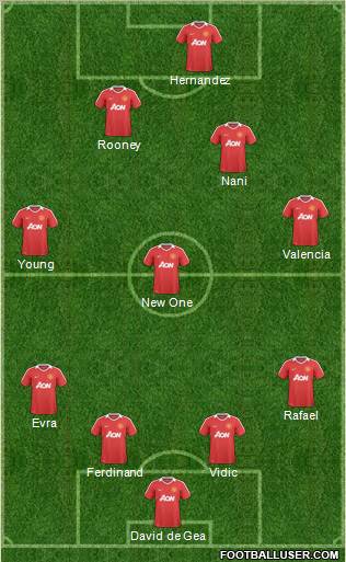 Manchester United Formation 2011