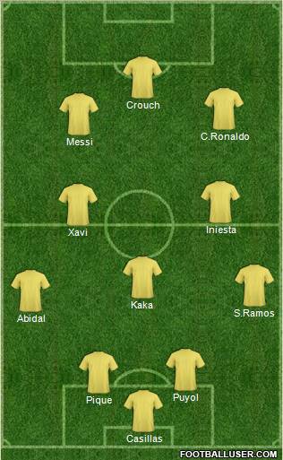 Dream Team Formation 2011