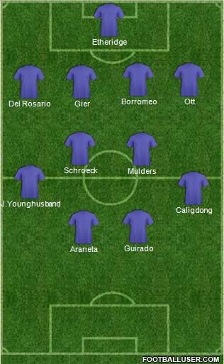 Dream Team Formation 2011