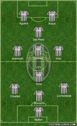 Juventus Formation 2011