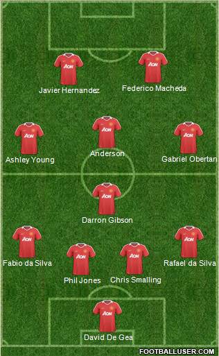 Manchester United Formation 2011