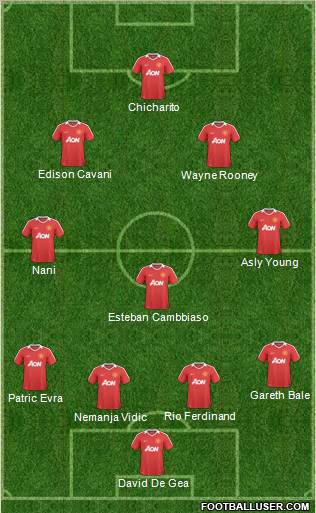 Manchester United Formation 2011