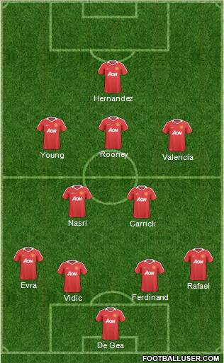 Manchester United Formation 2011