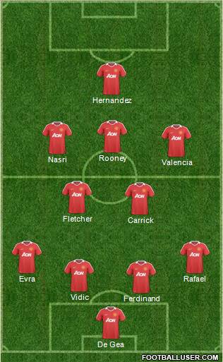 Manchester United Formation 2011