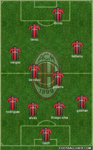 A.C. Milan Formation 2011