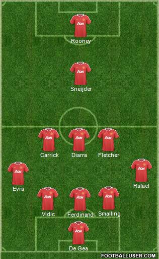 Manchester United Formation 2011