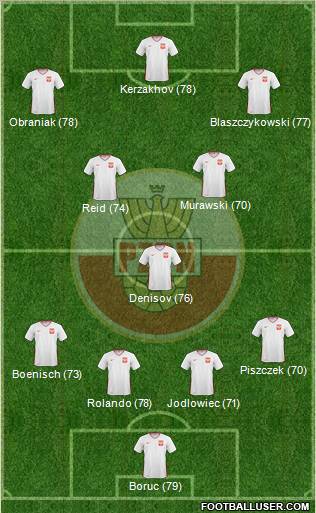 Poland Formation 2011