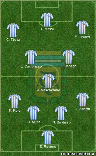 Argentina Formation 2011