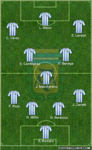 Argentina 4-3-3 football formation