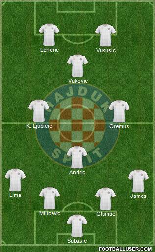 HNK Hajduk Formation 2011