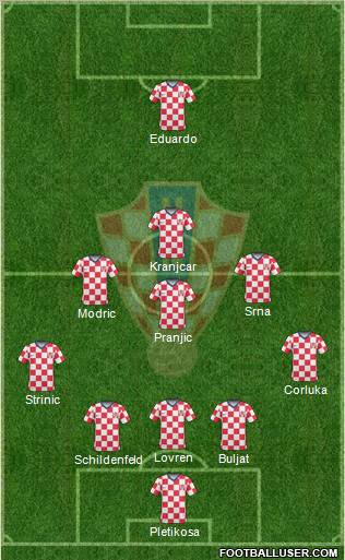 Croatia Formation 2011