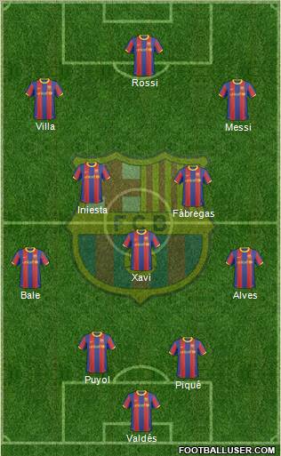 F.C. Barcelona Formation 2011