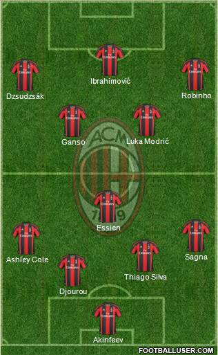 A.C. Milan Formation 2011