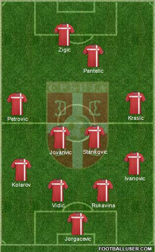 Serbia Formation 2011