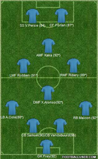 Dream Team Formation 2011