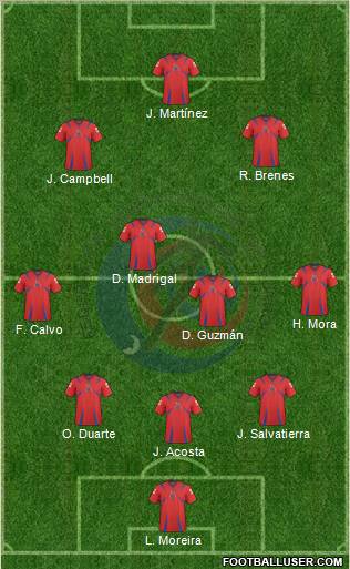 Costa Rica Formation 2011
