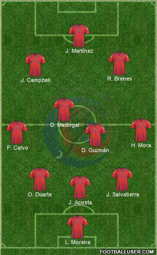 Costa Rica 3-4-2-1 football formation