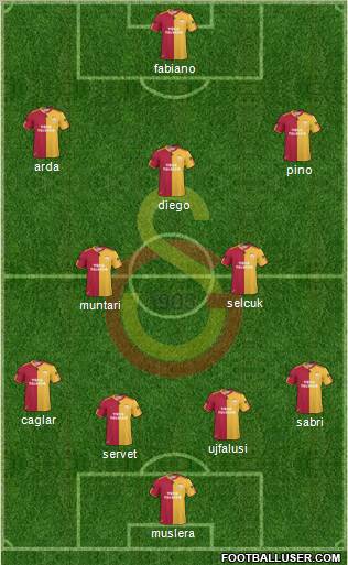 Galatasaray SK Formation 2011