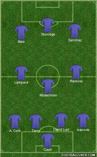 Championship Manager Team Formation 2011