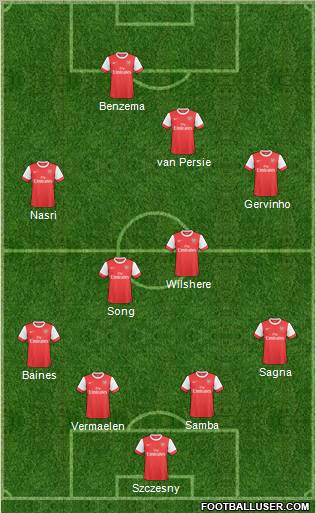 Arsenal Formation 2011