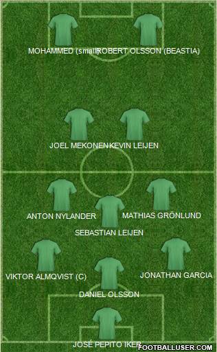 Dream Team Formation 2011
