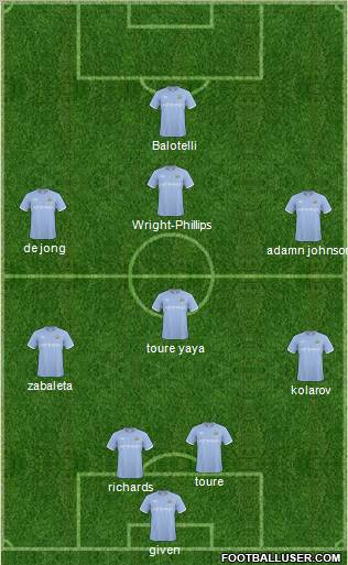 Manchester City Formation 2011