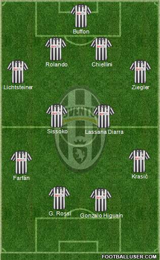 Juventus Formation 2011