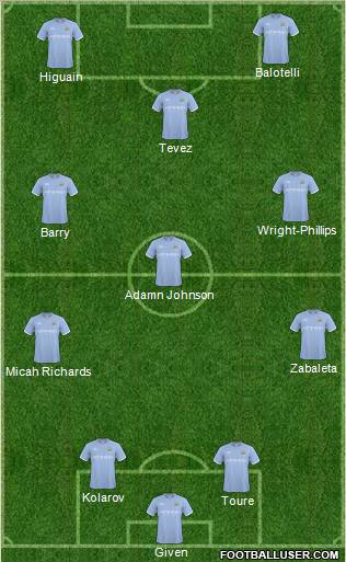 Manchester City Formation 2011