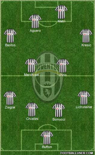 Juventus Formation 2011