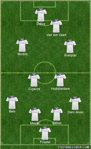 Tottenham Hotspur Formation 2011