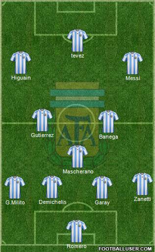 Argentina Formation 2011