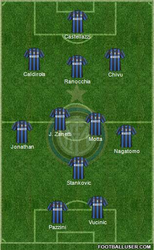 F.C. Internazionale Formation 2011