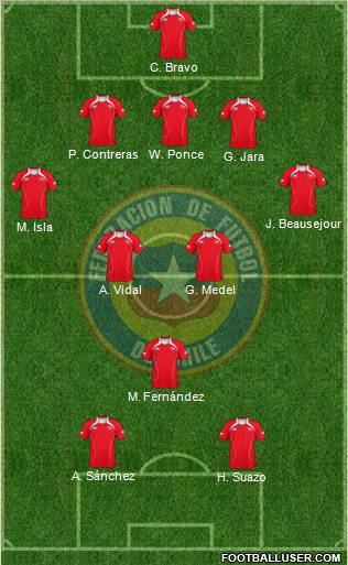 Chile Formation 2011
