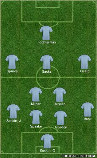Dream Team Formation 2011