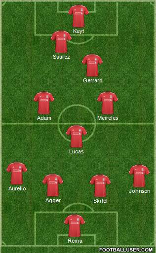 Liverpool Formation 2011