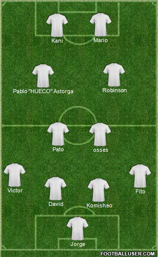 Dream Team Formation 2011