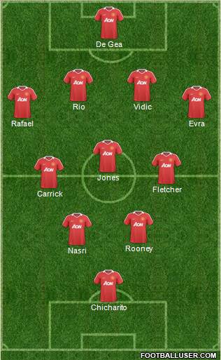 Manchester United Formation 2011