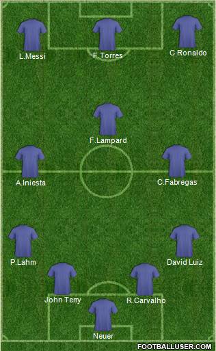 Dream Team Formation 2011