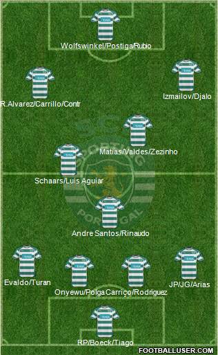 Sporting Clube de Portugal - SAD Formation 2011