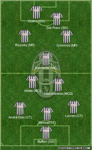 Juventus Formation 2011