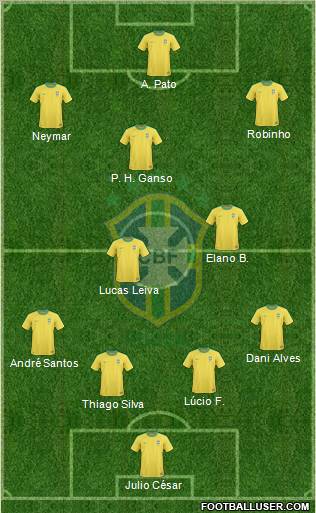 Brazil 4-2-1-3 football formation