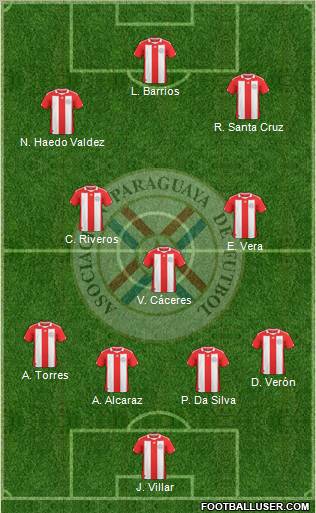 Paraguay Formation 2011