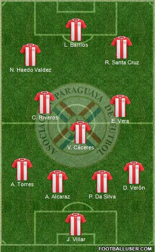 Paraguay 4-3-3 football formation