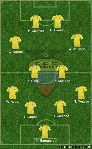 Ecuador 4-4-2 football formation