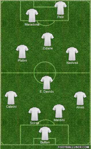 Dream Team Formation 2011