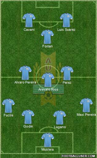 Uruguay 4-3-3 football formation