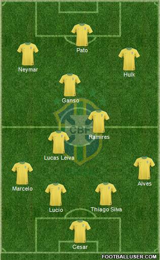 Brazil Formation 2011