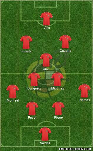 Spain Formation 2011