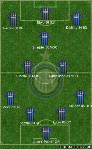 F.C. Internazionale Formation 2011