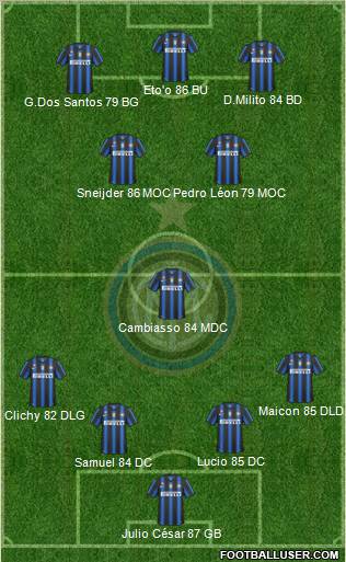 F.C. Internazionale Formation 2011